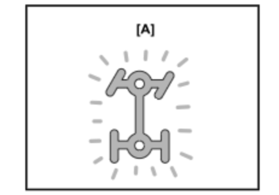 Funcionamiento sistema 4WD