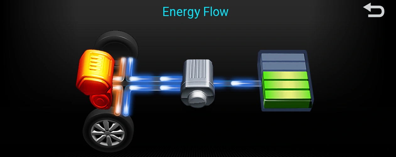 Motor Mild Hybrid